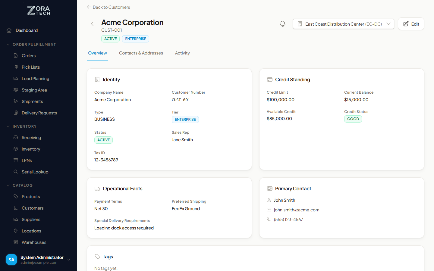 Customer workspace, overview tab