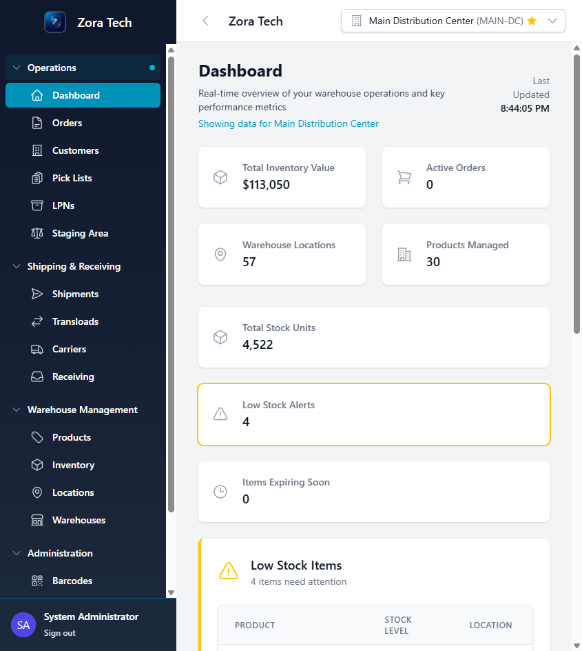 Dashboard Overview